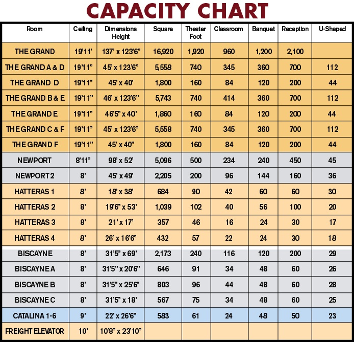 Capacity Chart