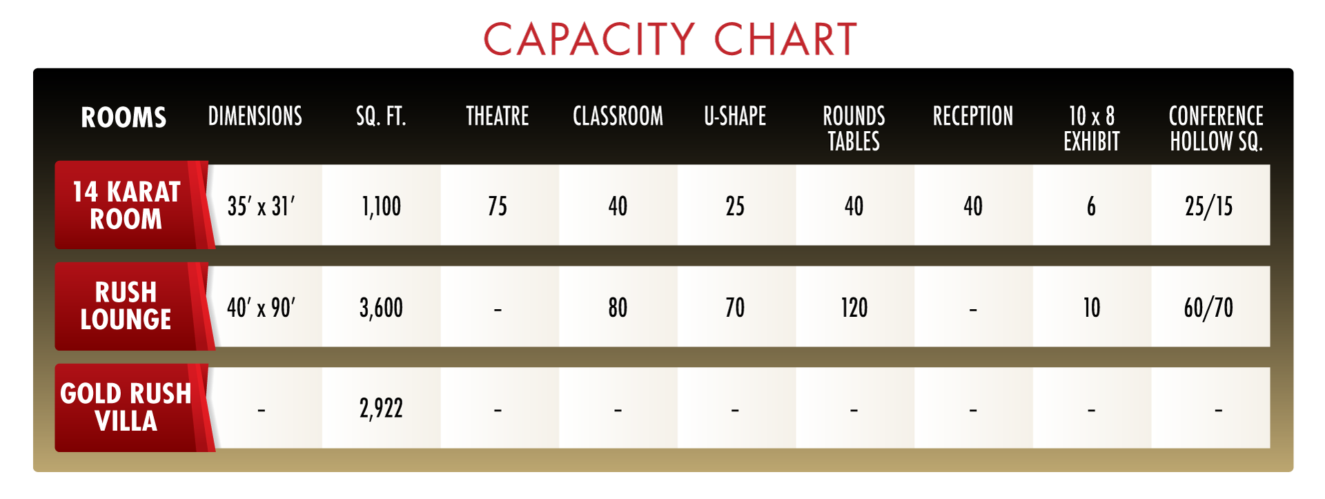 Capacity Chart